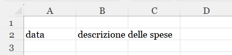 dato lungo su una cella