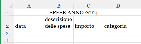 allineamento in basso predefinito