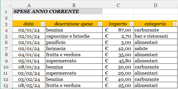 tabella elenco spese