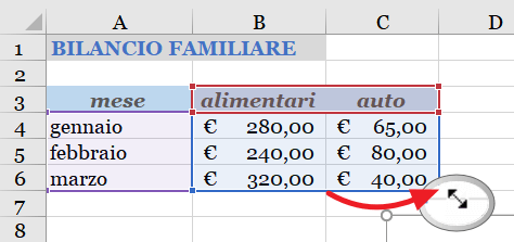 inclusione di altri dati nel grafico