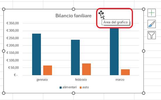 area del grafico