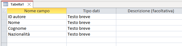 nome dei campi
